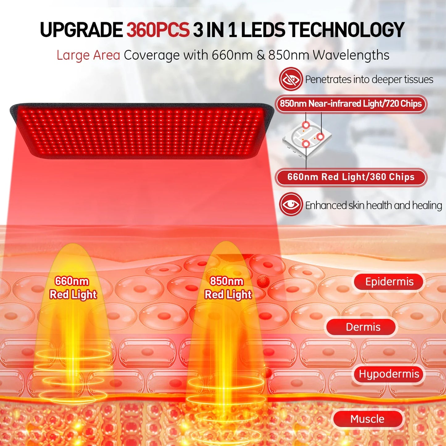 Red Light Therapy Heating Pad Waist Back Shoulder Muscle Pain Relief Relax Infrared Light For Body Device Cushion 850nm